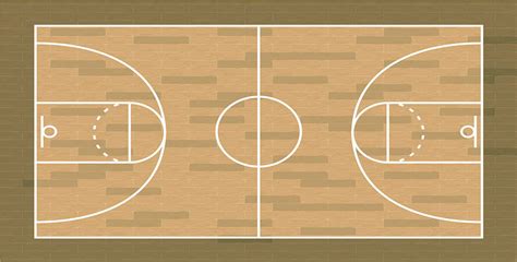 Basketball Court Dimensions Elaborated For You Sportstapa