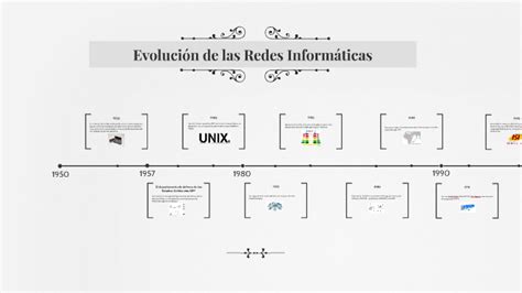Evolucion De Las Redes Informaticas By María Jose Vargas