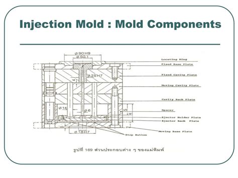 Ppt Injection Mold Powerpoint Presentation Free Download Id5668451