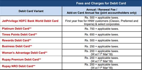 Hdfc Debit Card Charges Cheapest Price Save 52 Jlcatjgobmx