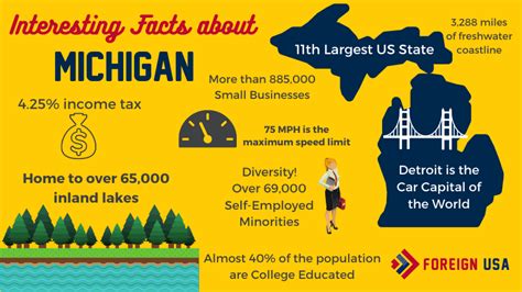 Discover 17 of the most interesting facts on Michigan [+ Economic ...