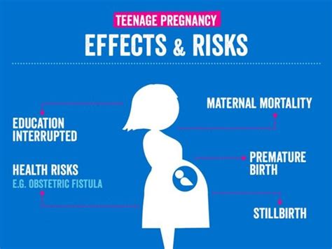 Teenage Pregnancy Africa Health Organisation