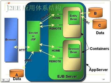 Jdbc 4.0 and oracle jdeveloper for j2ee development: 《浙江大学胡晓军中间件技术j2ee视频教程 24讲》-简介及下载-电脑,编程开发,Java语言