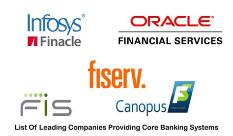 Top 5 Core Banking Software Applications By Enterprise Edges Moneymint