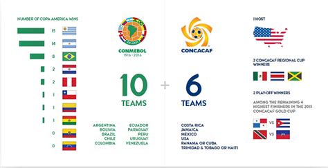 29 june 2019 2016 copa america. Copa America 2016 Centenario - General Discussion ...
