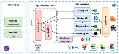 GitHub Satishpenumalli ASP NET Web API Project1