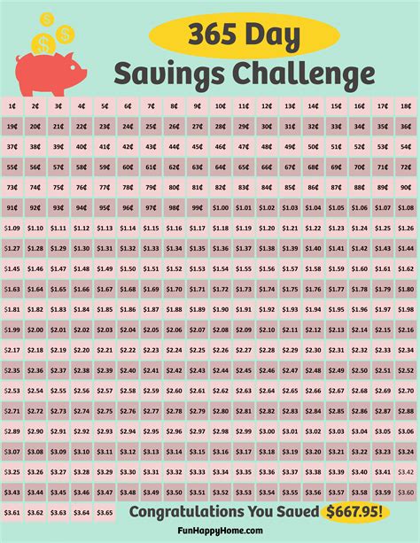 Dead Simple 365 Day 667 Savings Challenge — Steemit