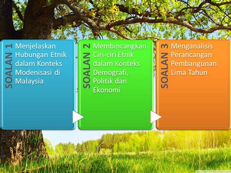 Institusi pendidikan sebagai langkah awal menyatupadukan kaum (ctu555). HUBUNGAN ETNIK: Modenisasi di Malaysia ~ PISMP AMBILAN JAN ...