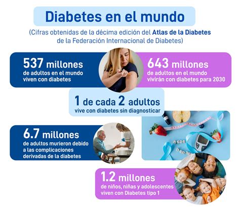 Federación Mexicana De Diabetes Ac Informe Anual 2022 Federación