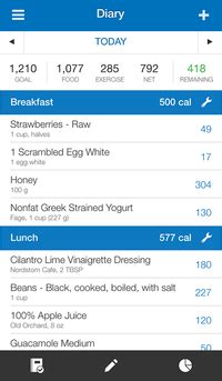 The application provides us with two simple search methods in the web version of the app, you can enter the url of the method, and magically myfitnesspal will search for a match for each ingredient. MyFitnessPal iPhone App Review: Calorie Counter & Fitness ...