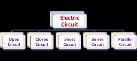 Types Of Electric Circuits With Diagrams Edumir Physics