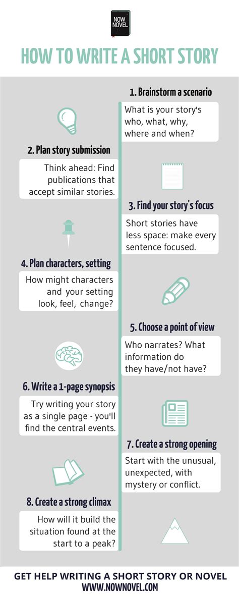 How To Write A Short Story 10 Steps Now Novel 2023