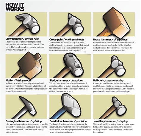 Different Types Of Hammer And Their Uses Coolguides