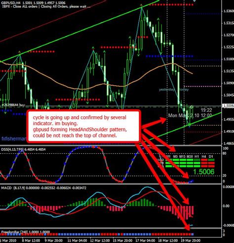 Trading Based Market Cycle Indicator For Mt4 Download Free