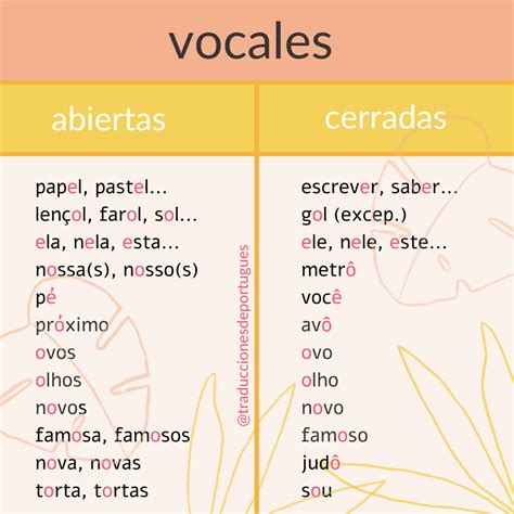 9 Claves Para Pronunciar Bien Las Vocales Abiertas Y Cerradas En PortuguÉs