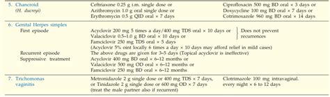 Treatment Of Sexually Transmitted Diseases Stds Pharmacology