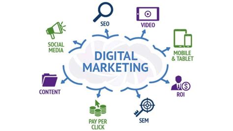 What Are The Major Components Of Digital Marketing