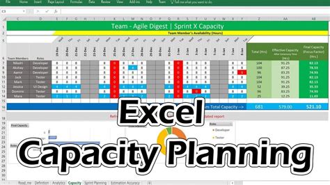 Editable Excel Capacity Planner Project Management Capacity Planning