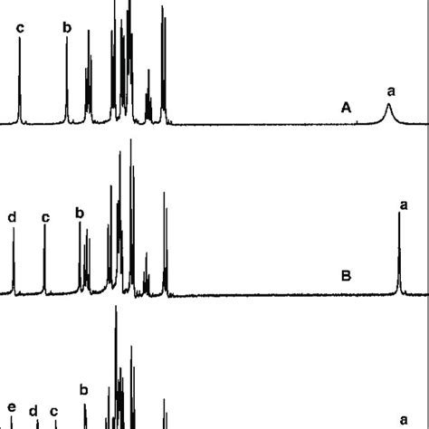 The H Nmr Spectra In Dmso D Solution Of A Trimer Ph Nh B Download Scientific
