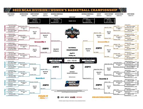 Filled In March Madness Bracket 2024 Claire Sheilah