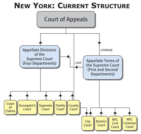 Court Structure Gambaran