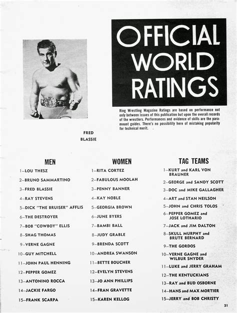 Assorted Thoughts From An Unsorted Mind The Ring Wrestling October 1964