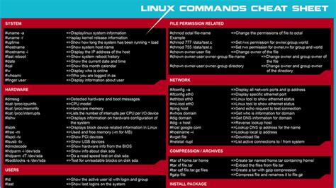 Learn Basic Linux Commands with This Downloadable Cheat Sheet