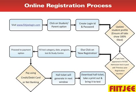 Check spelling or type a new query. Online Process