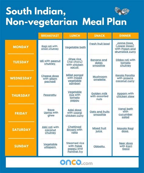 South Indian Non Vegetarian Meal Plan For Cancer Patients