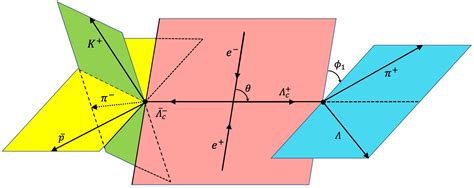 Symmetry Free Full Text Production Mechanism Of The Charmed Baryon Λc