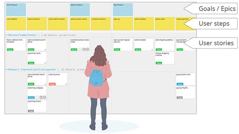 Storiesonboard User Story Mapping Tool For Agile Product Management