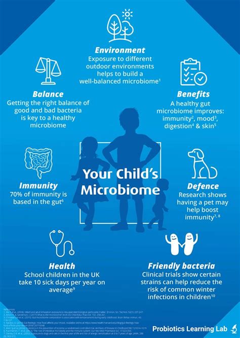 Child Microbiome Dr Kates Guide Probiotics Learning Lab