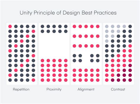 Unity In Design Principles