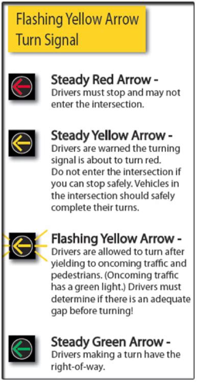 Yellow Flashing Lights Improve Safety Reduce Traffic — Town Of Marana