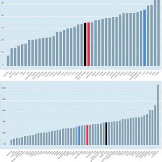 Top Oecd Countries Per Capita Gpd In Usd Bottom Oecd Countries Download Scientific