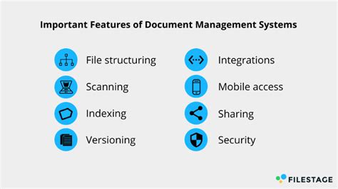 Best Document Management System Dam To Organize Digital Assets