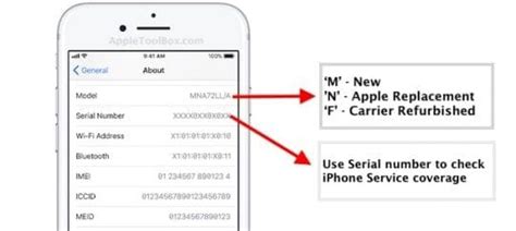 Iphone Refurbished How To Know Iphonejullle