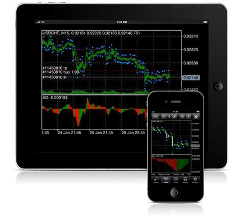 Mt4 Iphone Ipad Online Forex Trading Trade Forex Commodities