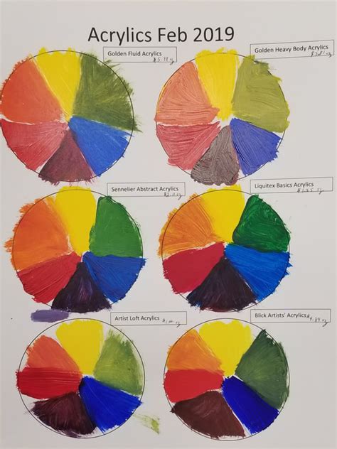 Acrylic Paint Color Wheel And Comparison Art By Virginia Sumner