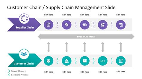 Supply Chain Powerpoint Template