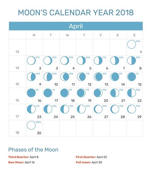 April Moon Hd Calendar Quote Images Hd Free