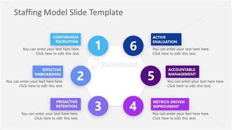 Free Staffing Model Slide Template Slidemodel