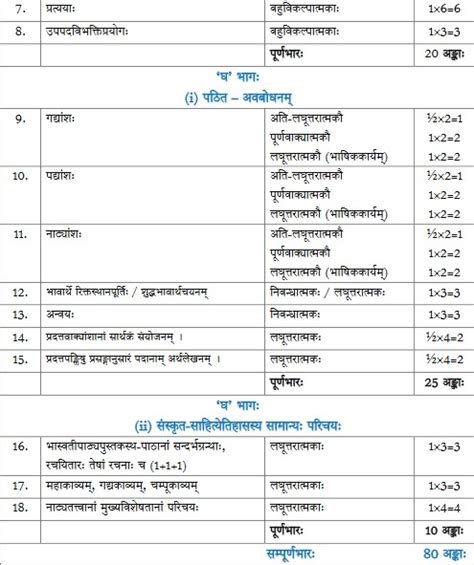 Cbse Class Sanskrit Core Syllabus For In Pdf Hot Sex Picture