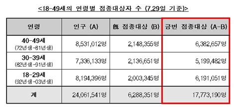 Maybe you would like to learn more about one of these? 1849세 내달 26일부터 화이자모더나 접종…918일 10부제 사전예약 ...