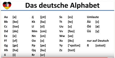 German Alphabet Das Deutsche