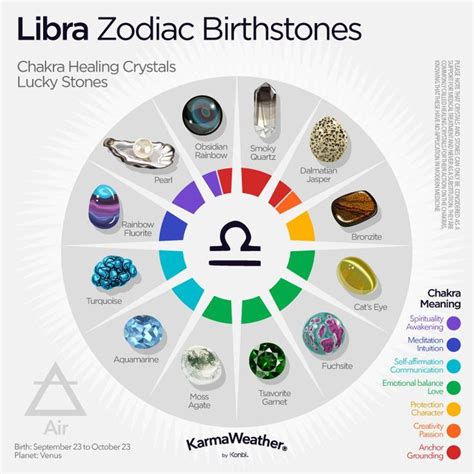 Libra Zodiac Sign Dates Personality Compatibility Zodiac Stones