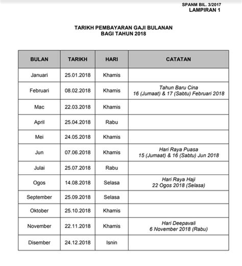 Tarikh pembayaran gaji kakitangan awam tahun 2018. Jadual Tarikh Pembayaran Gaji 2018 Penjawat Awam | Cerita ...
