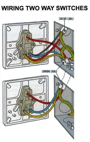 Mar 20, 2019 · and finally, the light switch needs to be grounded. 2 way switch | Home electrical wiring, Electrical wiring, Diy electrical