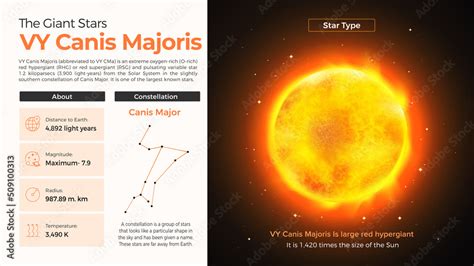 Canis Majoris Compared To Our Solar System