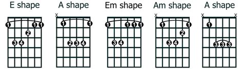 How To Learn Bar Chords On Guitar